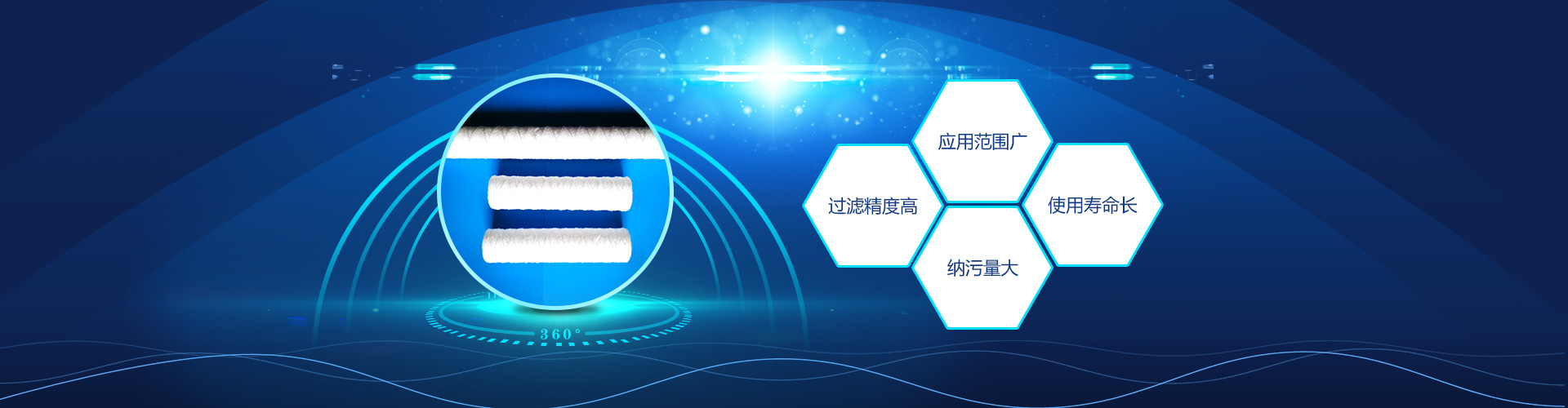 應(yīng)用范圍廣，過(guò)濾精度高，納污量大，使用壽命長(zhǎng)